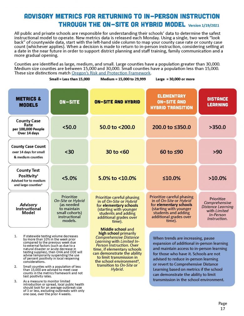 Advisory metrics for returning to in-person instruction through the on-site or hybrid model