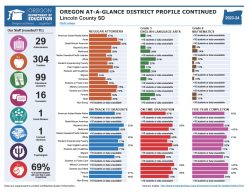 Oregon at a Glance