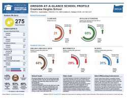 Oregon at a Glance