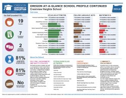 Oregon at a Glance